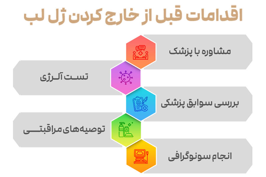 اقدامات قبل از تخلیه ژل لب

